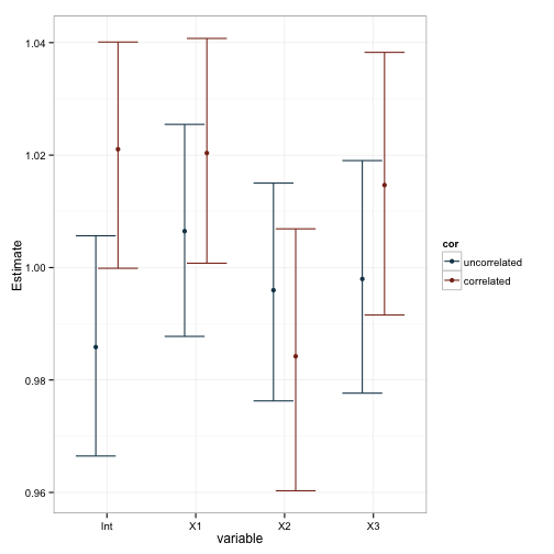 Coefficient Estimates